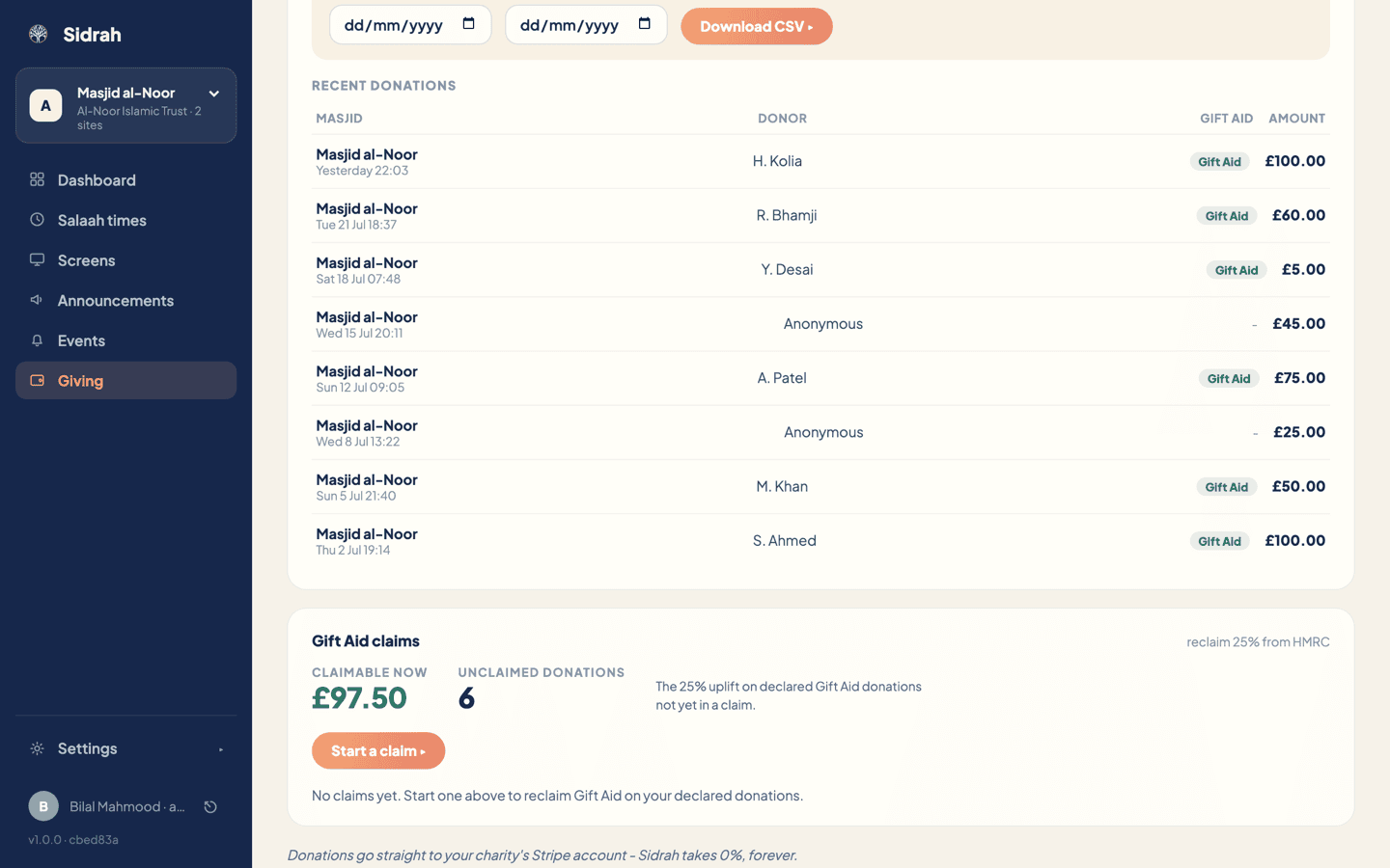 The Gift Aid claims panel showing £97.50 claimable now across 6 unclaimed donations, with a Start a claim button